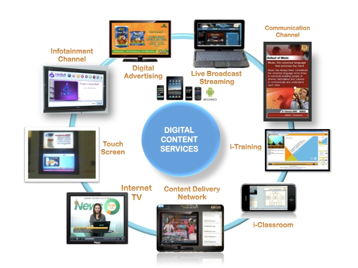 Digital Content Development